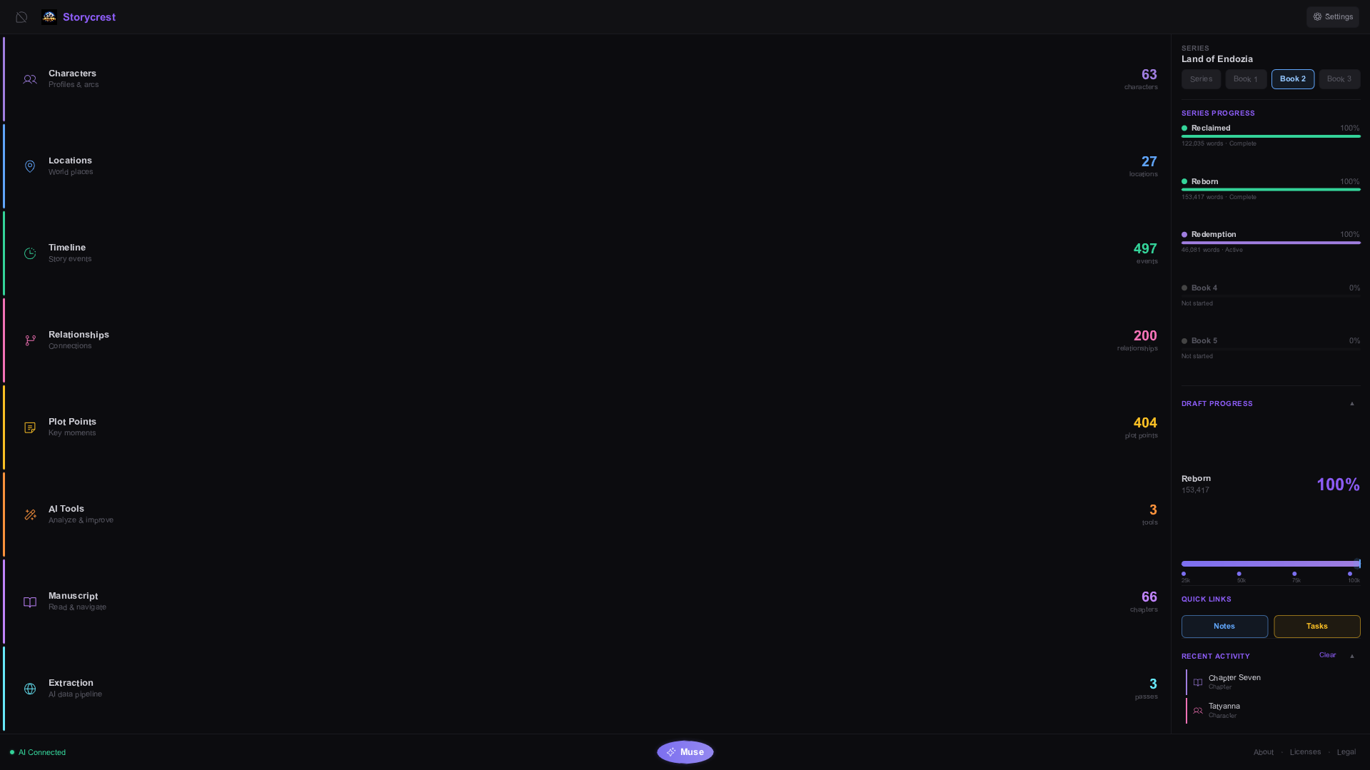 Endozia overview showing the major working areas of the app, including characters, locations, timeline, relationships, AI tools, and manuscript.